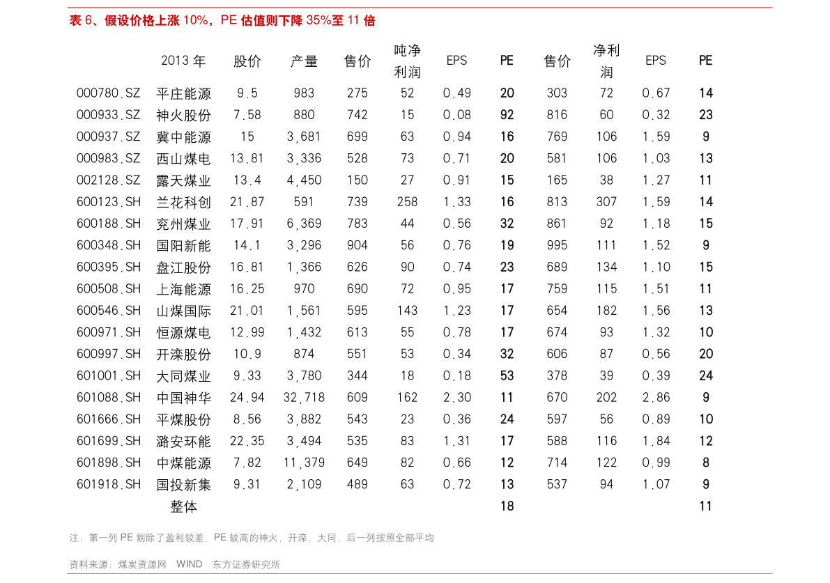 微软新一代Windows抢先体验 这画面如何？【ayx】
